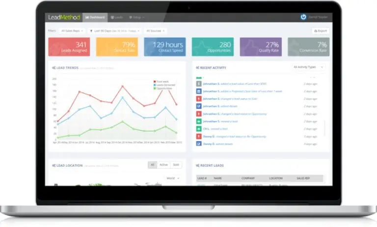 LeadMethod dashboard