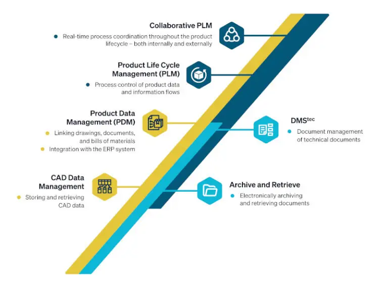 DMS document management system