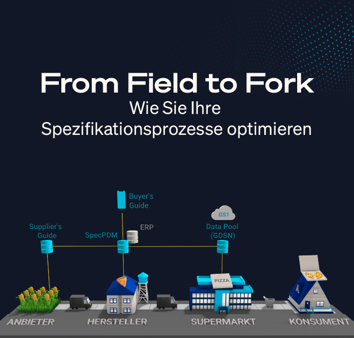 Illustration of a supply chain process from supplier to consumer, highlighting stages like manufacturer and supermarket, with guides and data tools labeled in German and English. The focus is on Spezifikationsmanagement to ensure precise specifications at every stage.