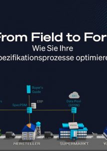 Infografik zur Lieferkette vom Produzenten bis zum Verbraucher, mit Schritten: Lieferant, Hersteller, Supermarkt und Verbraucher. Enthält Anleitungen und Datenverwaltungselemente sowie Spezifikationsmanagement. Text auf Deutsch.